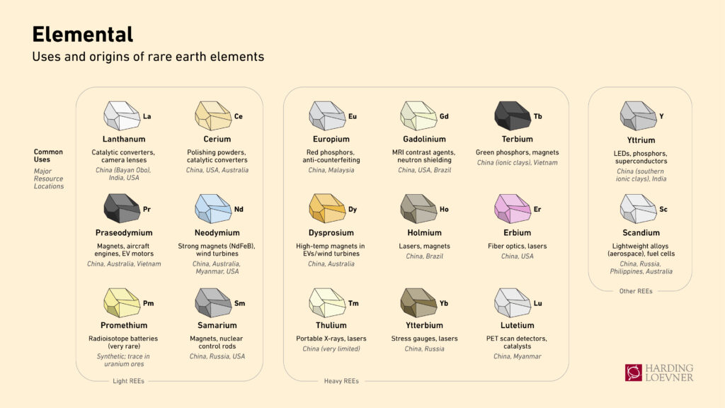 Rare Earths Bubble (2010–2012)